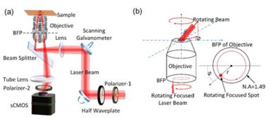 表面波光學顯微鏡研究取得新進展，推動工程技術研究試驗發(fā)展